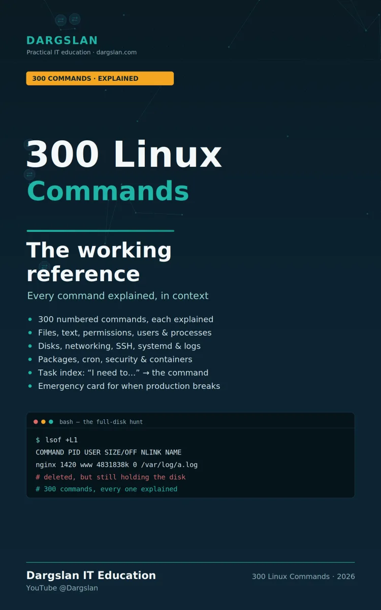 300 Linux Commands