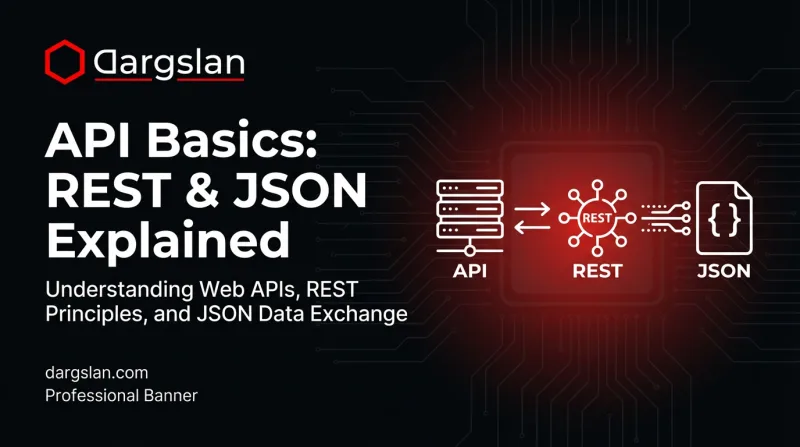API Basics: REST & JSON Explained banner 3