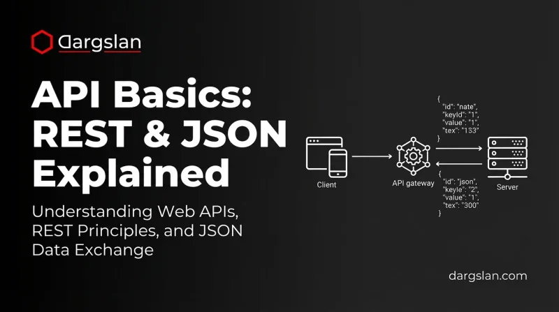 API Basics: REST & JSON Explained banner 4