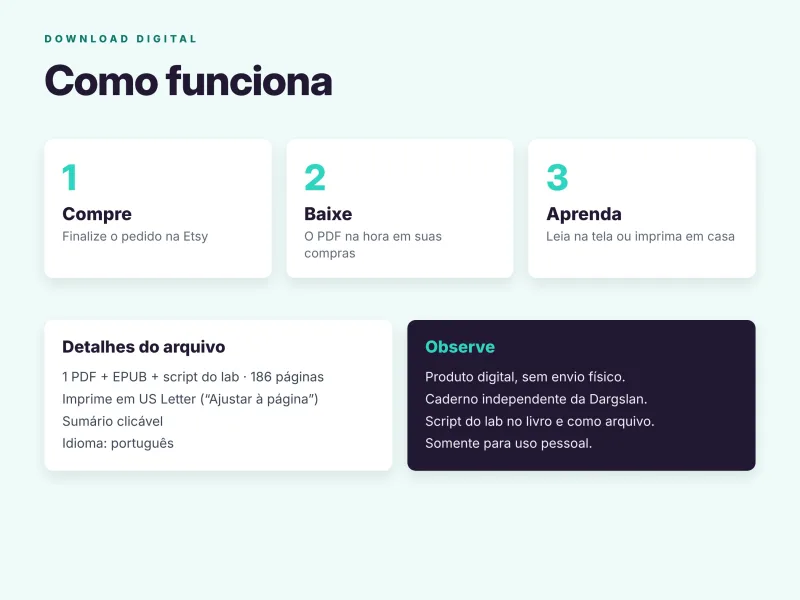 Caderno digital de Linux em PDF e EPUB com download imediato e exercícios para aprender Linux