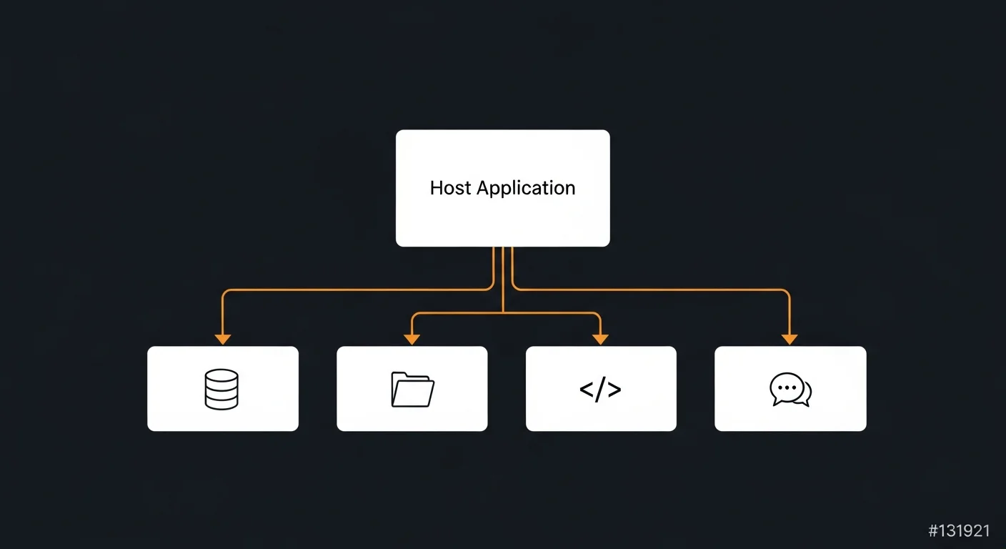 MCP Architecture Diagram showing host application connected to multiple MCP servers