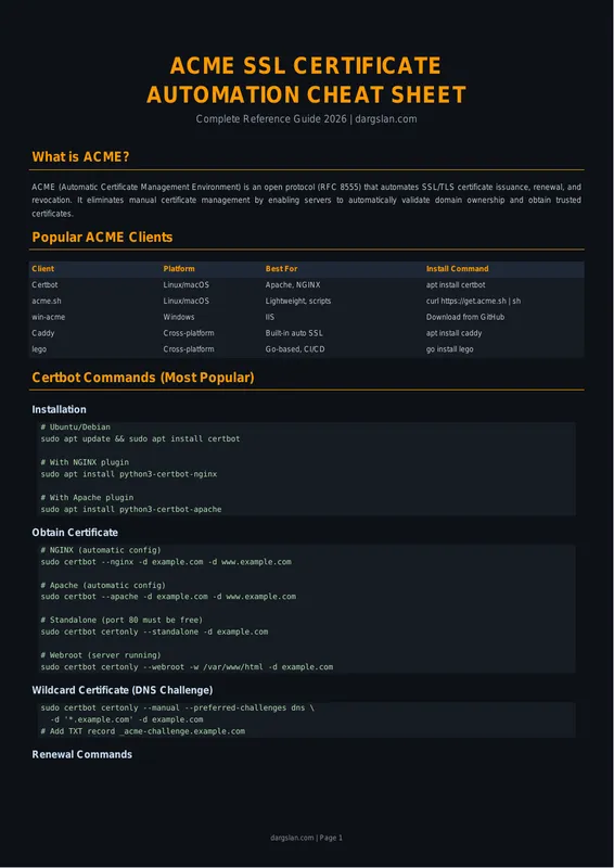ACME SSL Automation Cheat Sheet 2026