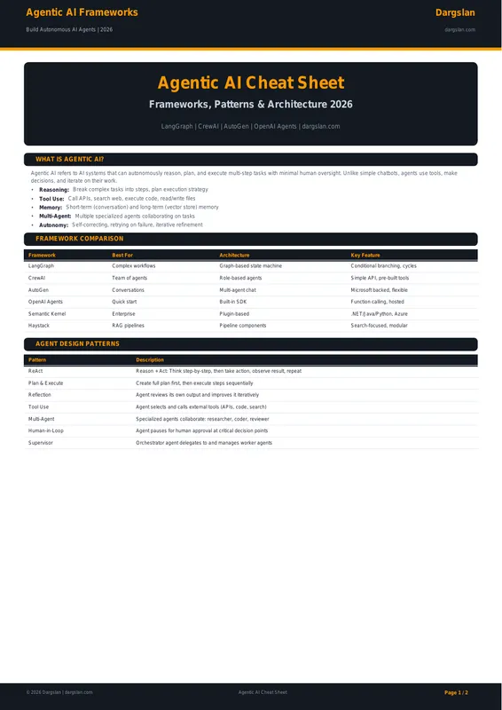 Agentic AI Framework Cheat Sheet 2026