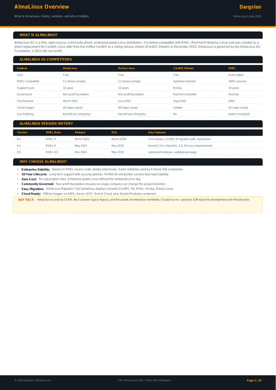 AlmaLinux Complete Guide 2026