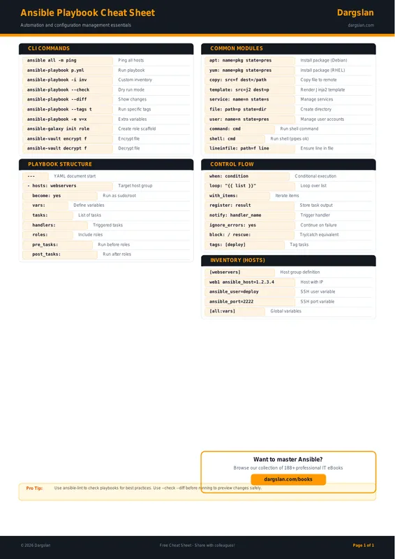 Ansible Playbook Cheat Sheet
