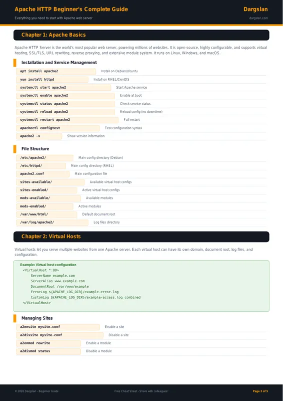 Apache HTTP Beginner's Complete Guide