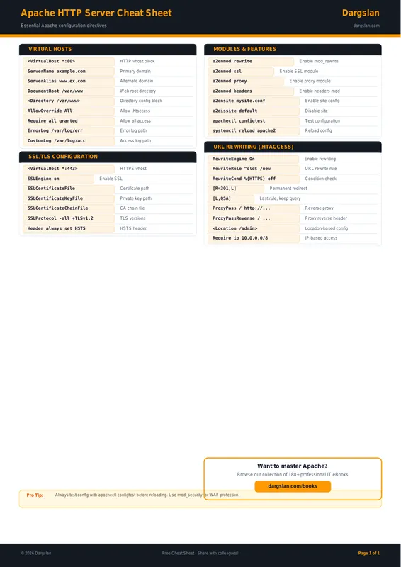 Apache HTTP Server Cheat Sheet