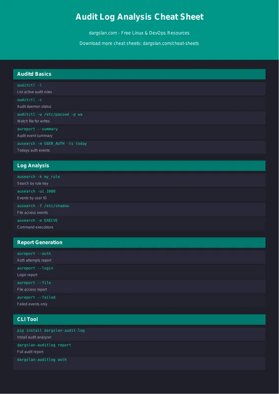 Linux Audit Log Analysis