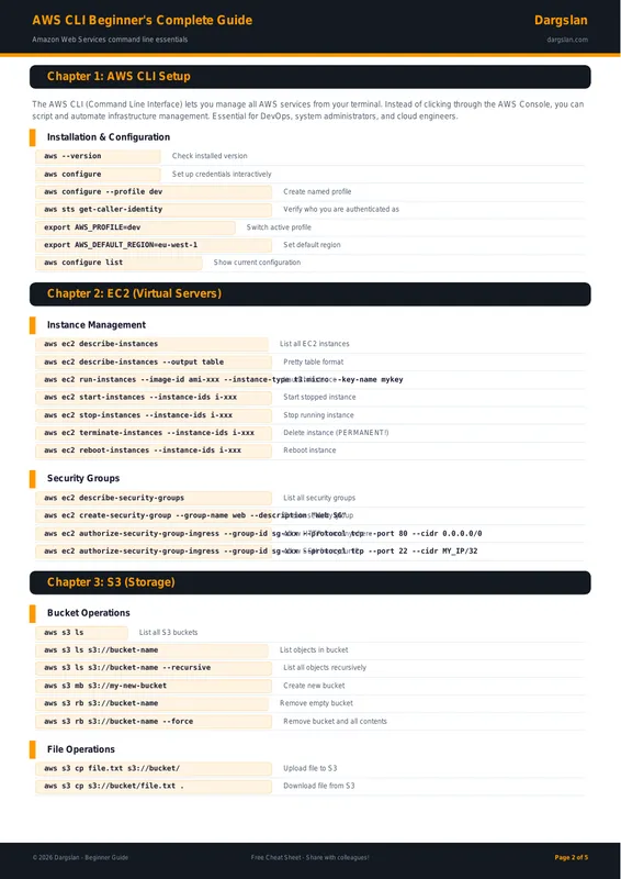 AWS CLI Beginner's Complete Guide