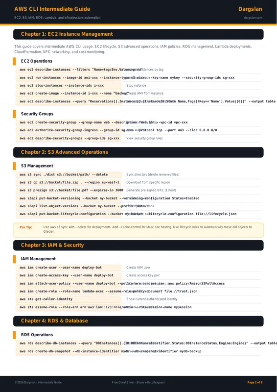 AWS CLI Intermediate Guide
