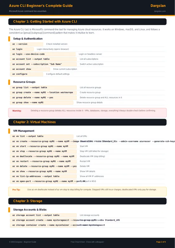 Azure CLI Beginner's Complete Guide