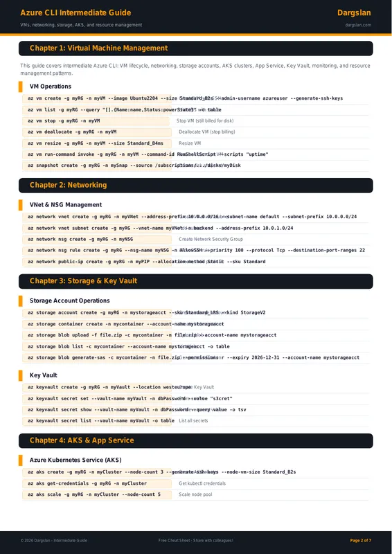 Azure CLI Intermediate Guide