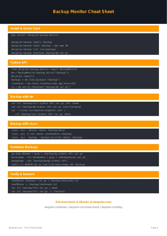 Backup Monitor Cheat Sheet