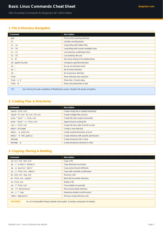 Basic Linux Commands Complete Cheat Sheet