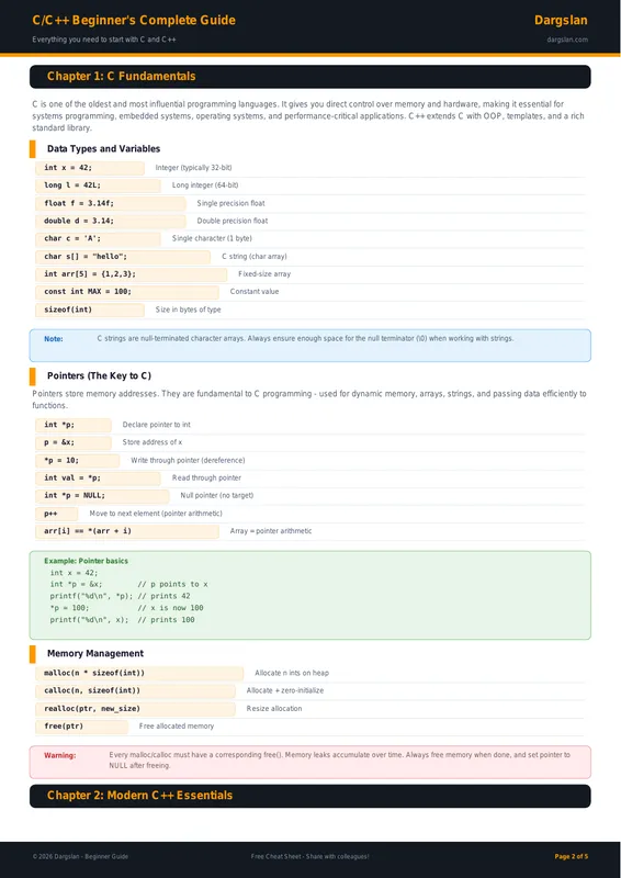 C/C++ Beginner's Complete Guide