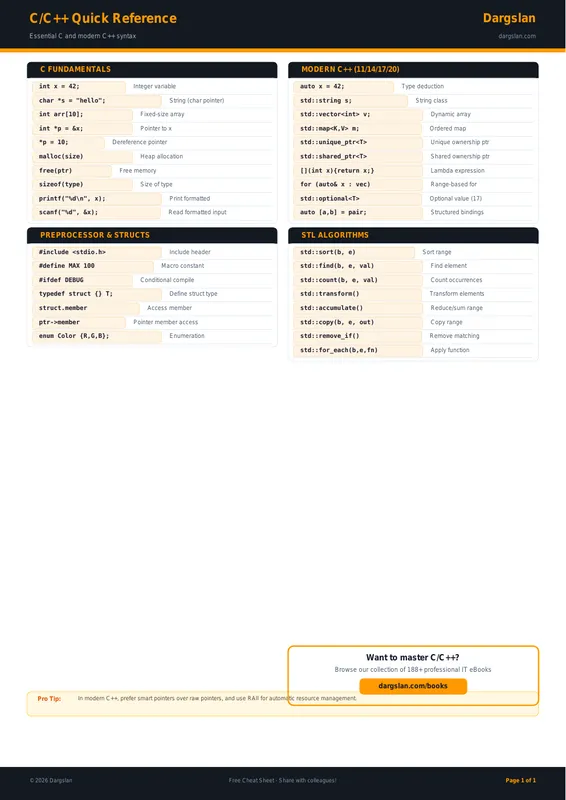 C/C++ Quick Reference