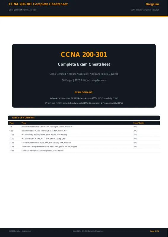 CCNA 200-301 Complete Cheatsheet 2026