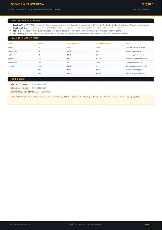 ChatGPT API Complete Cheatsheet 2026