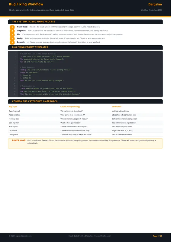 Claude Code Workflow Cheatsheet 2026
