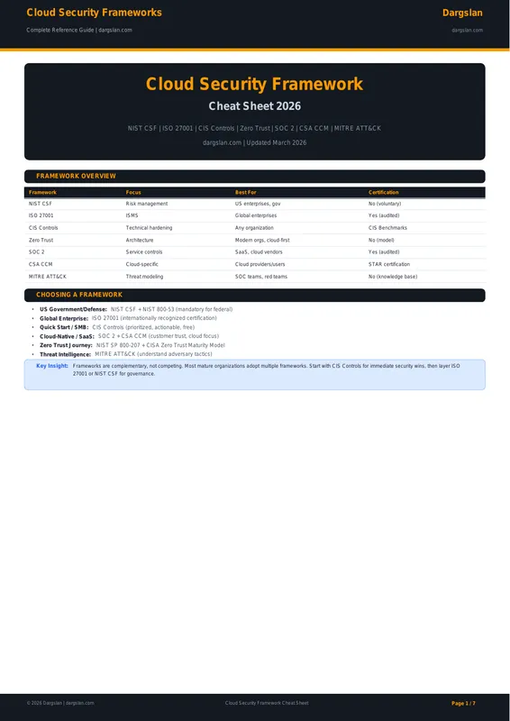 Cloud Security Framework Cheat Sheet 2026