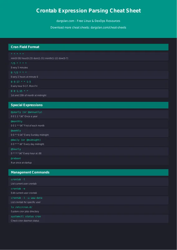 Crontab Expression Parsing
