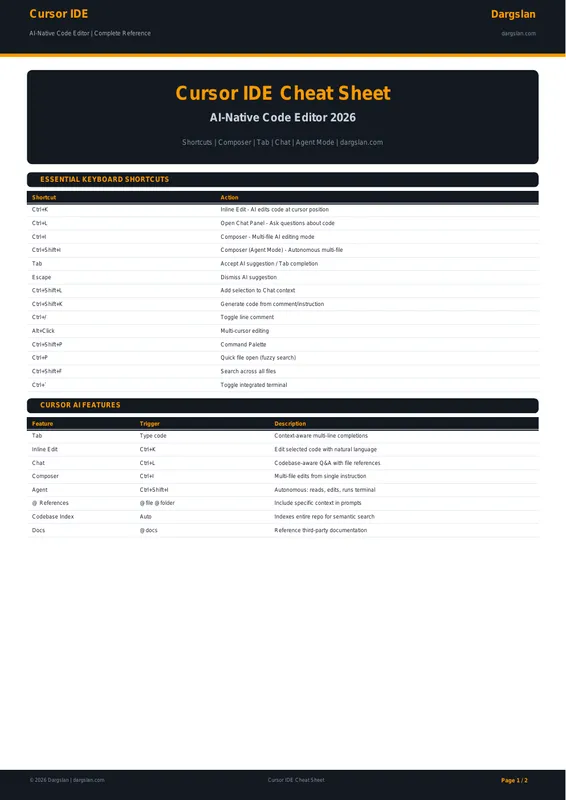 Cursor IDE Cheat Sheet 2026