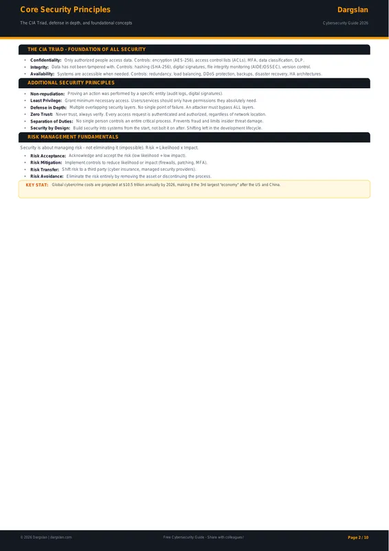 Cybersecurity Complete Guide 2026