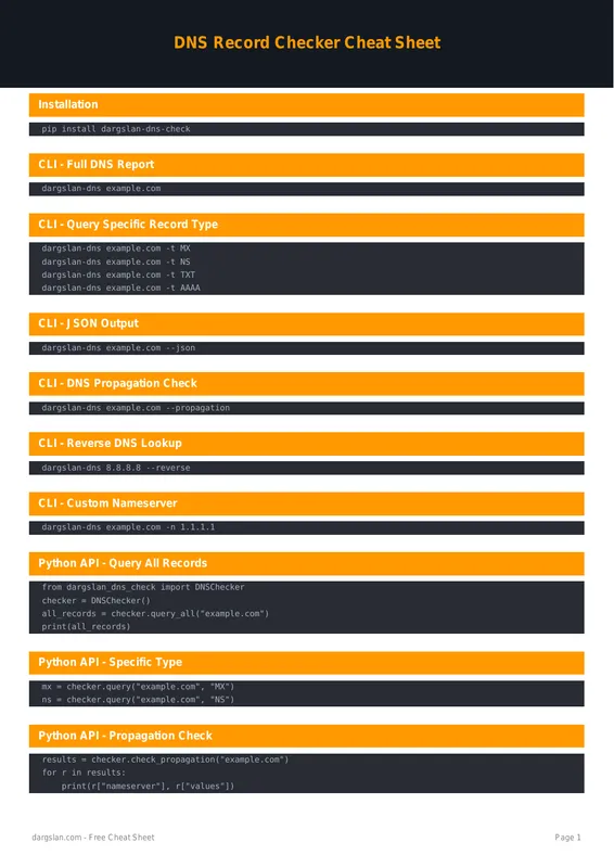 DNS Record Checker Cheat Sheet