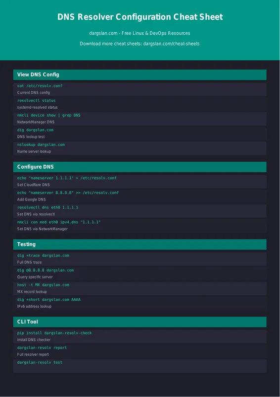 DNS Resolver Configuration