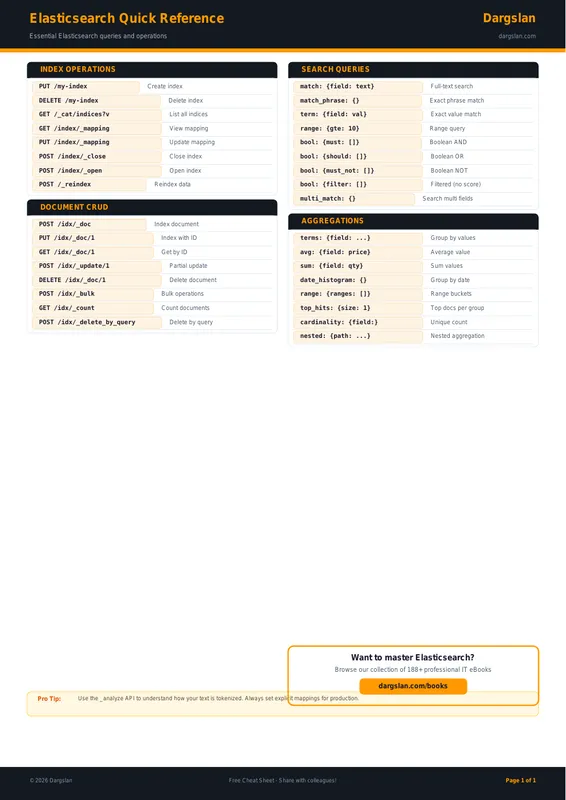 Elasticsearch Quick Reference