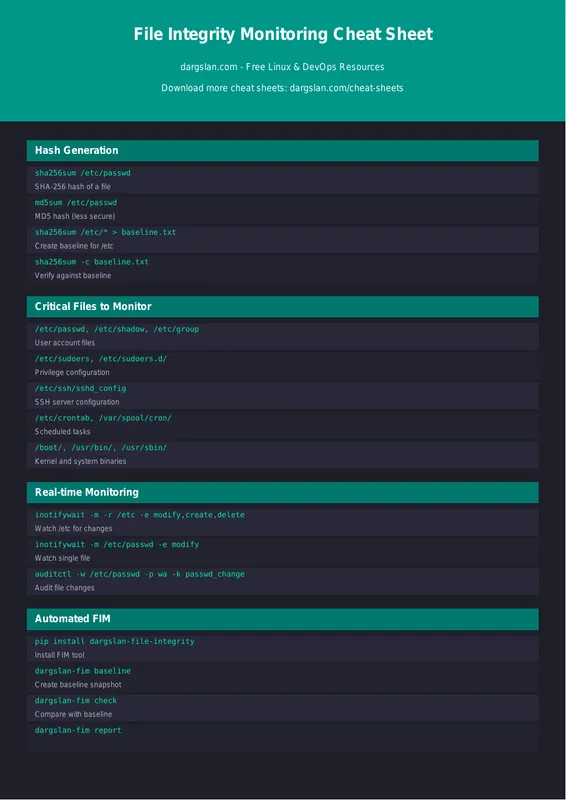 File Integrity Monitoring