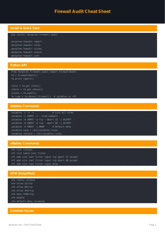 Firewall Audit Cheat Sheet