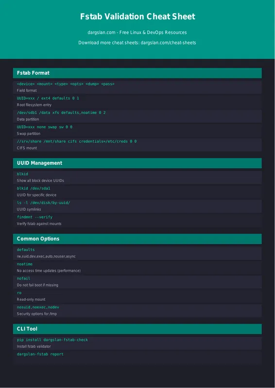 Fstab Validation