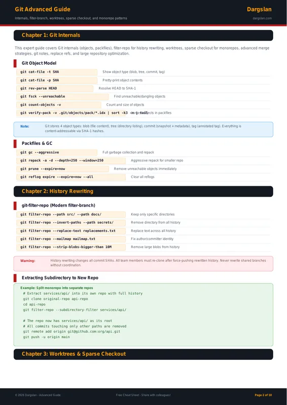 Git Advanced Guide