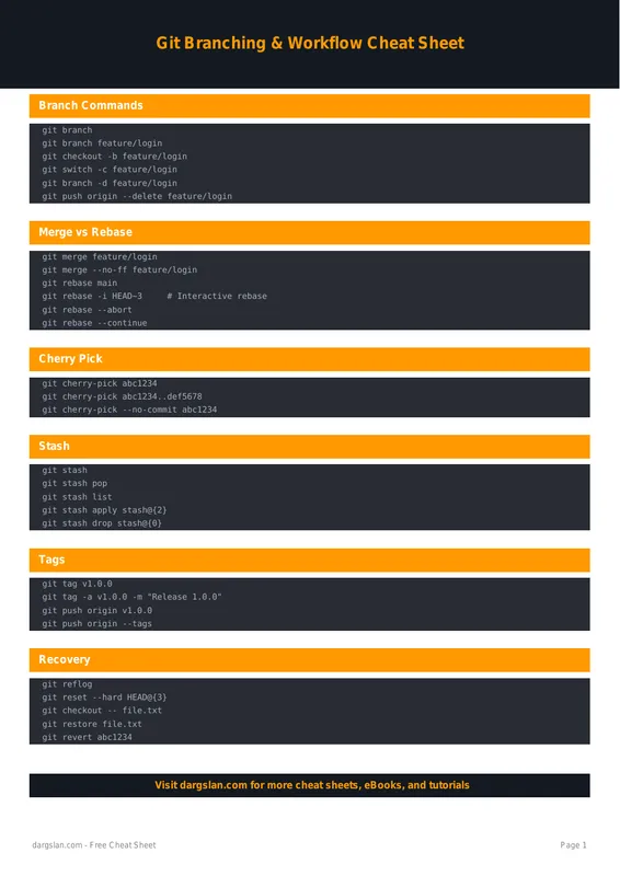 Git Branching & Workflow Cheat Sheet