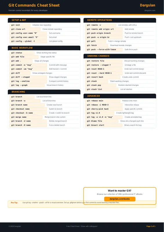 Git Commands Cheat Sheet