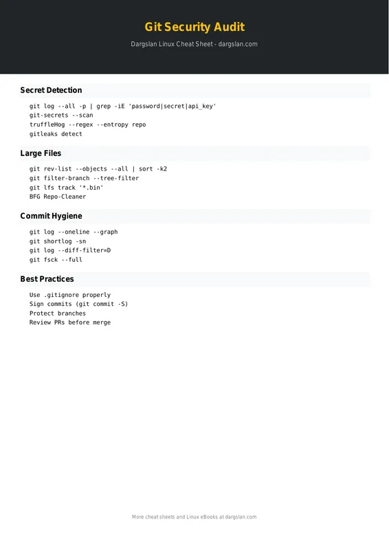 Git Security Audit Cheat Sheet