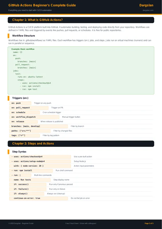 GitHub Actions Beginner's Complete Guide