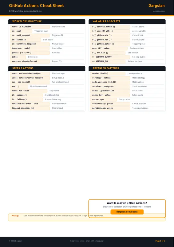 GitHub Actions Cheat Sheet