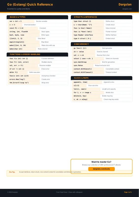 Go (Golang) Quick Reference