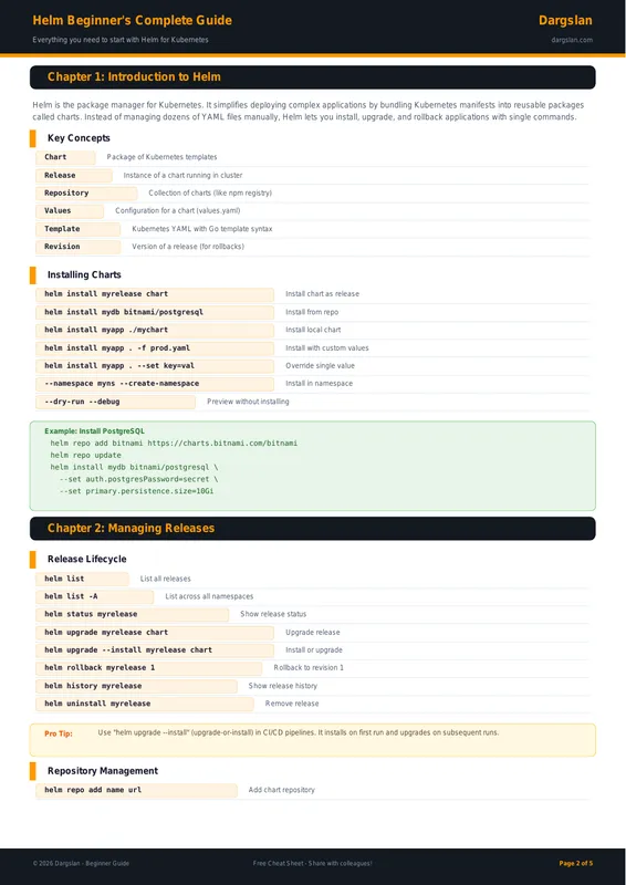 Helm Beginner's Complete Guide