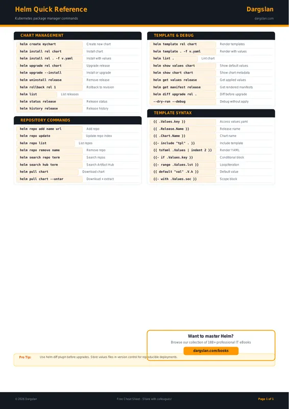 Helm Quick Reference