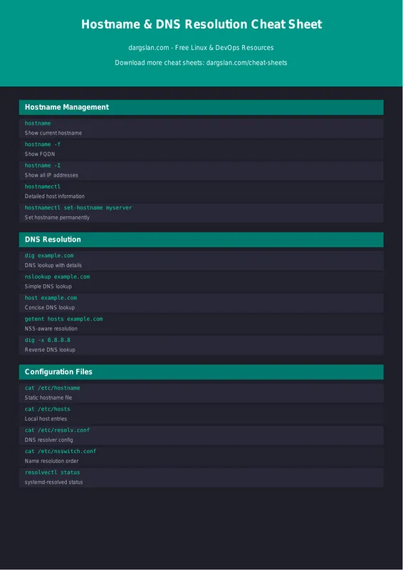 Hostname & DNS Resolution