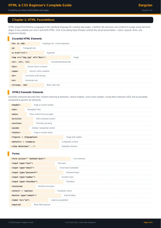 HTML & CSS Beginner's Complete Guide