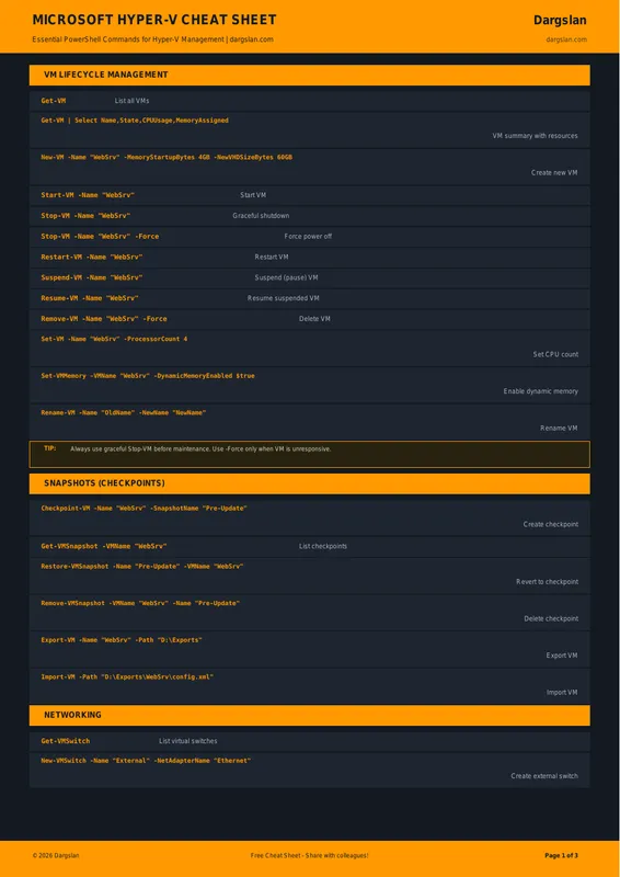 Microsoft Hyper-V Cheat Sheet 2026