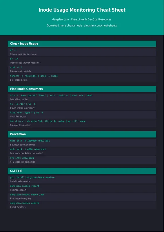 Inode Usage Monitoring