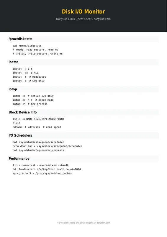 Disk I/O Monitor Cheat Sheet