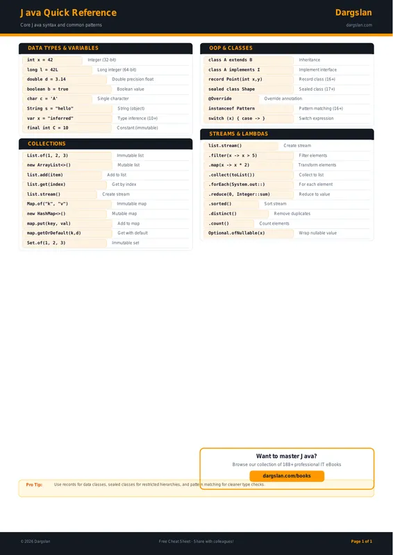 Java Quick Reference