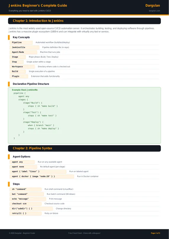 Jenkins Beginner's Complete Guide
