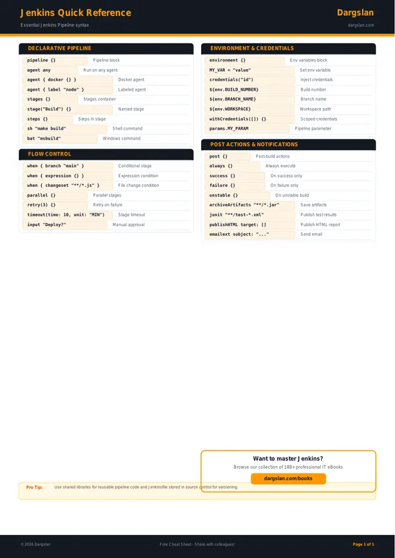 Jenkins Quick Reference
